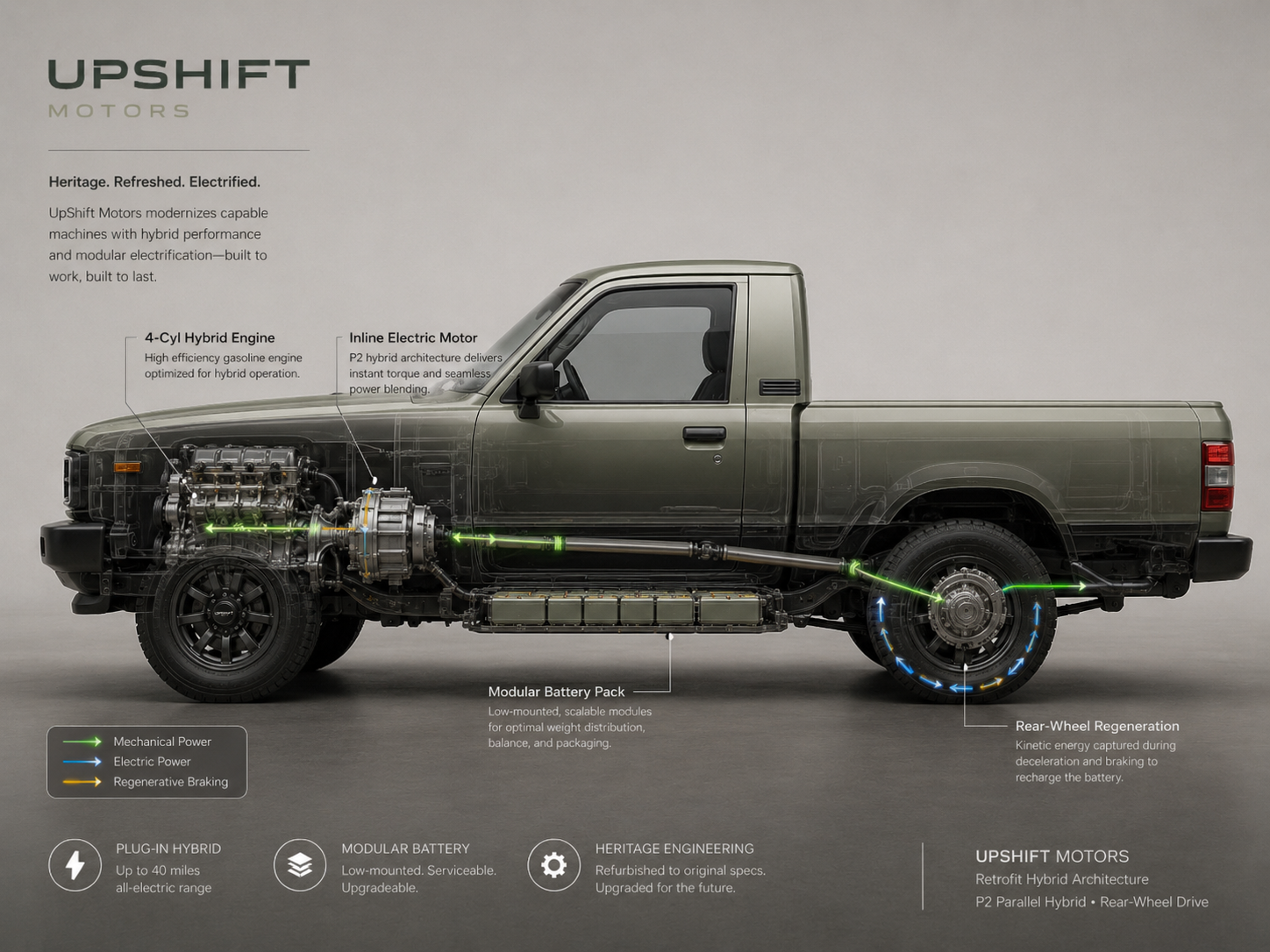UpShift concept visual